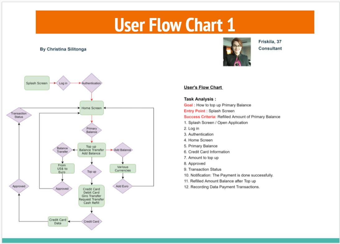 user flow friskila 1