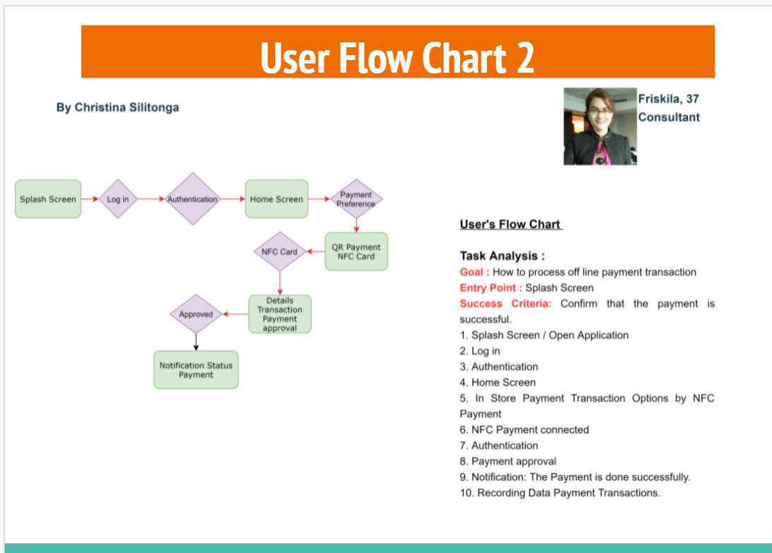user flow friskila 2
