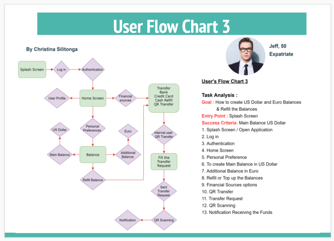 user flow jeff 1