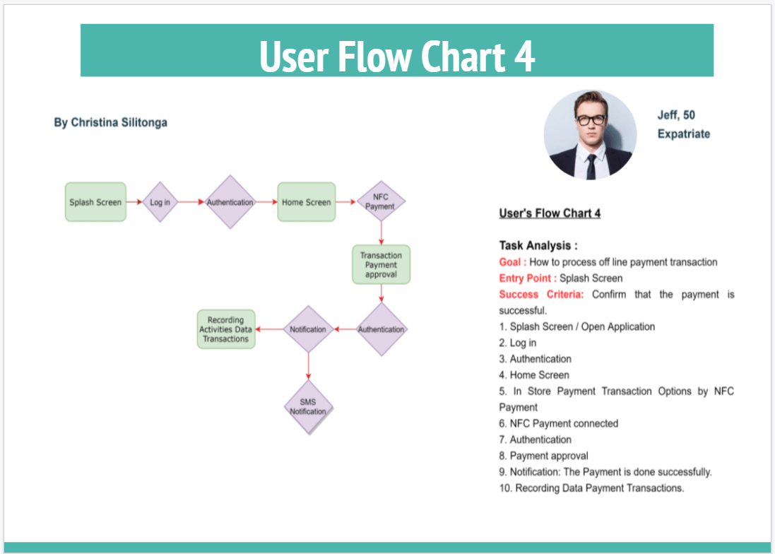 user flow jeff 2
