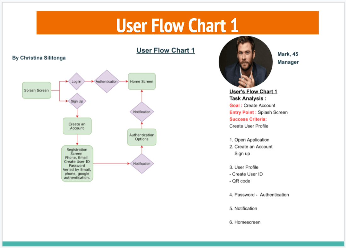 user flow mark1