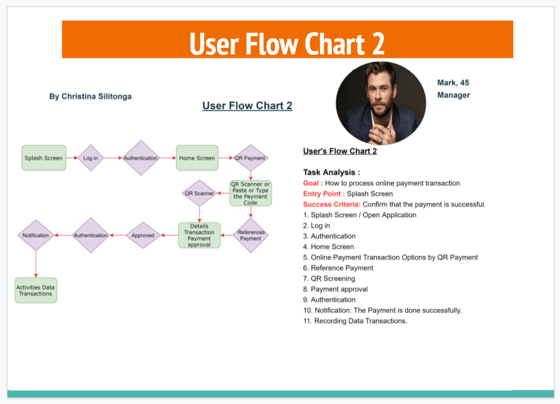 user flow mark 2