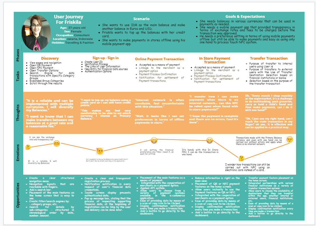 user journey friskila
