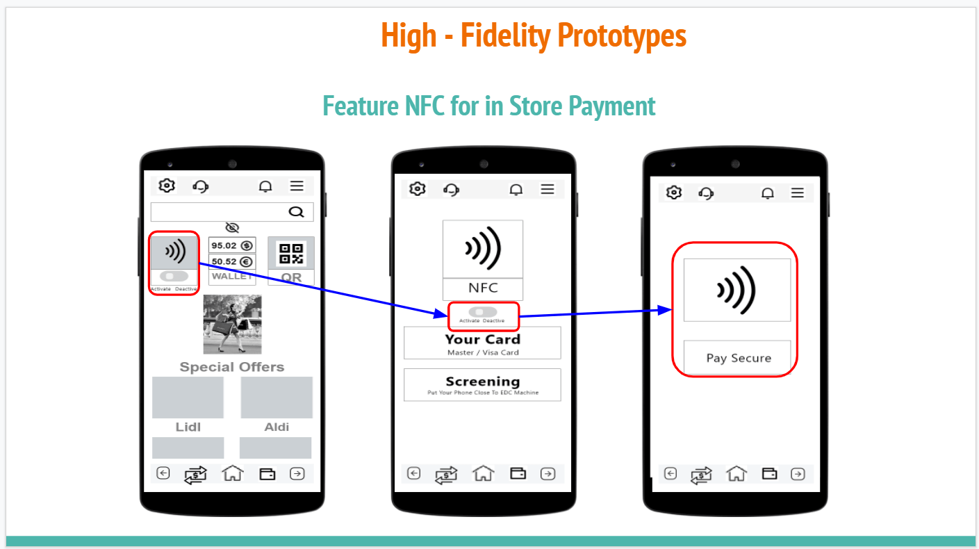 high fidelity nfc