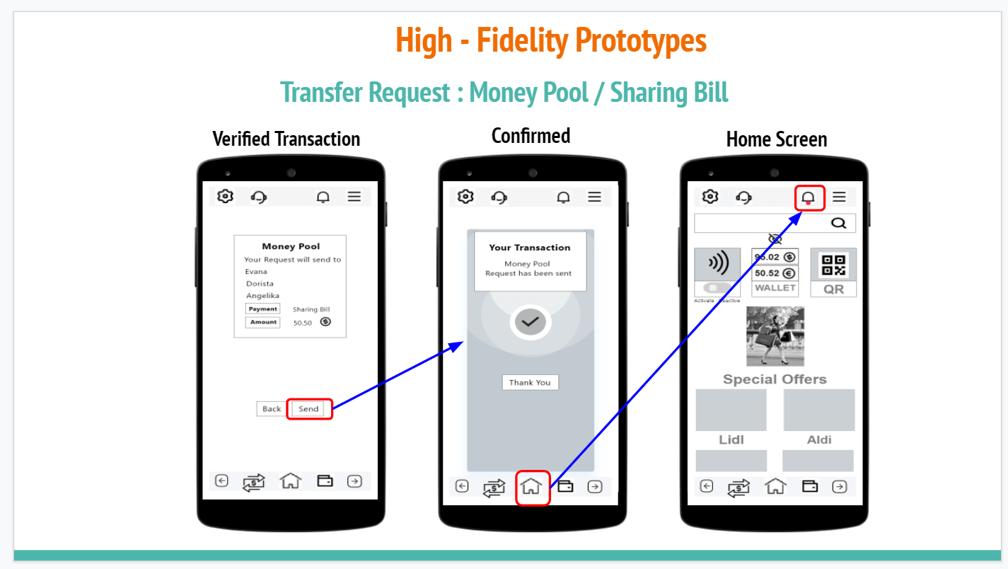 high fidelity transfer request