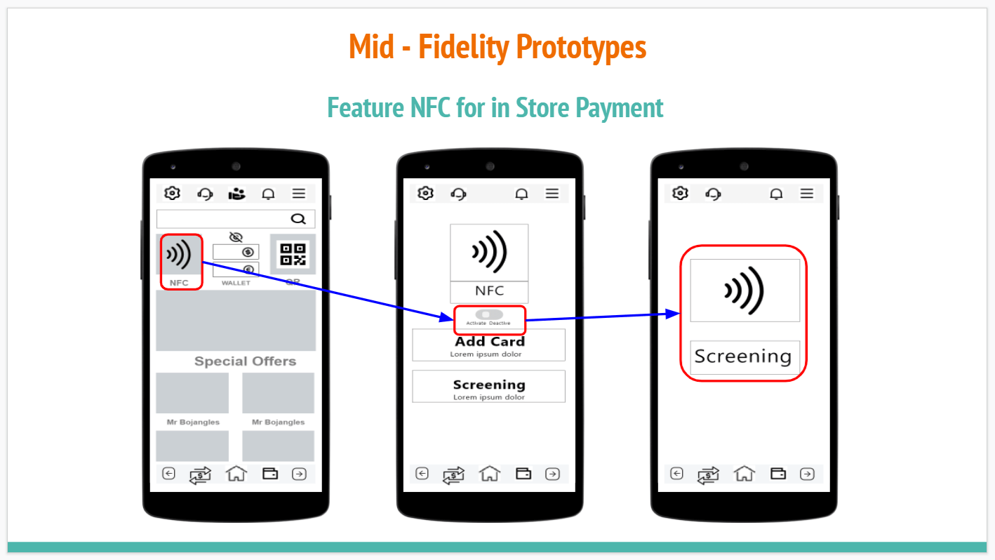mid fidelity nfc