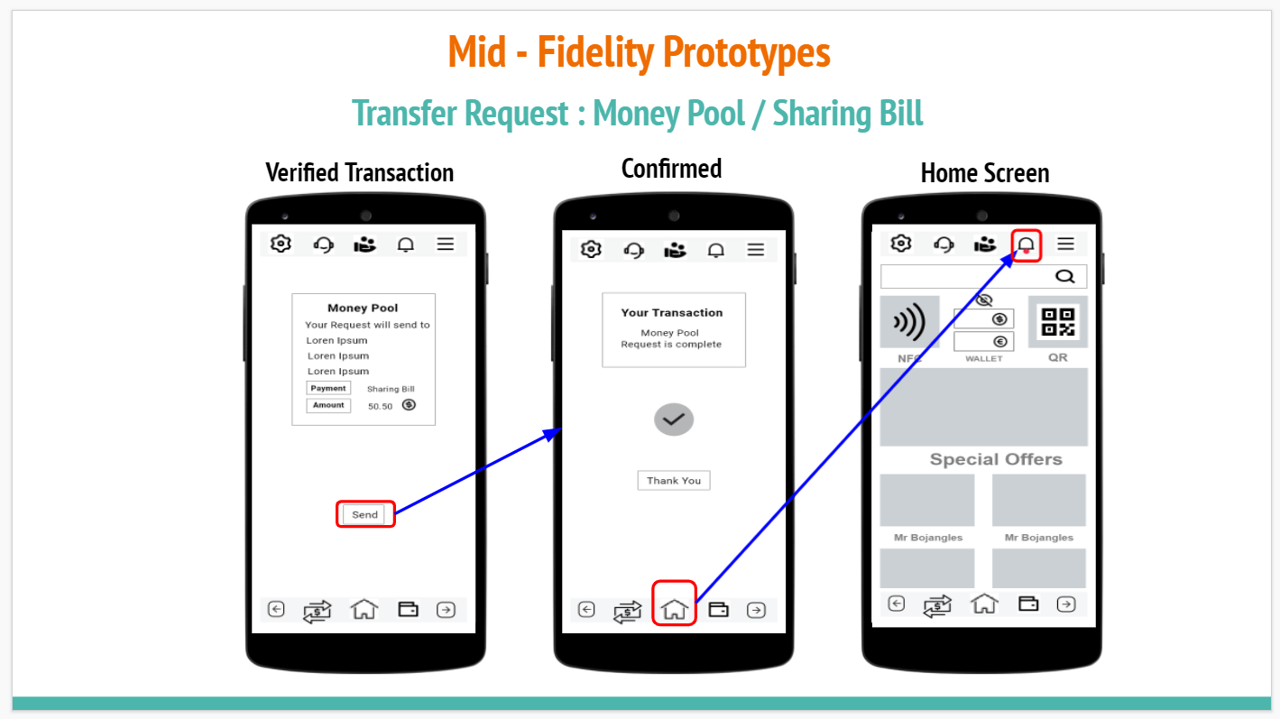 mid fidelity transfer request